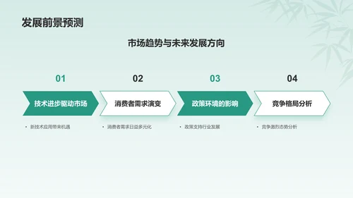 绿色水墨风挑战杯创业计划书PPT模板