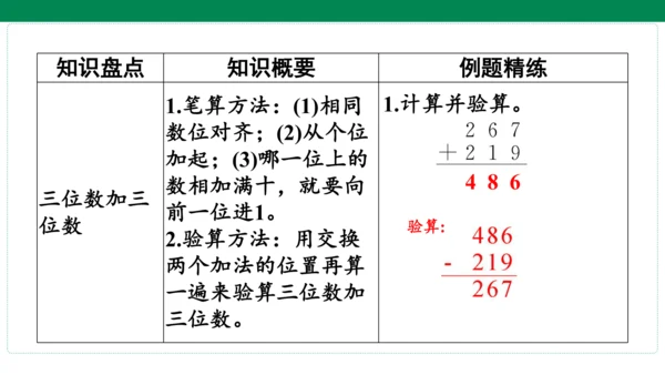 人教版数学三年级上册期中复习 单元归纳·知识梳理  课件(共23张PPT)