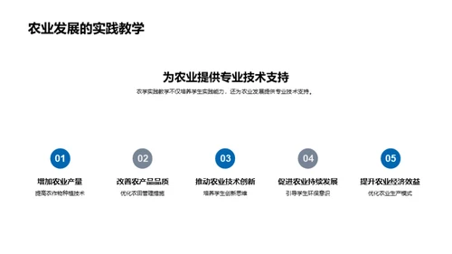 农学实践教学探索