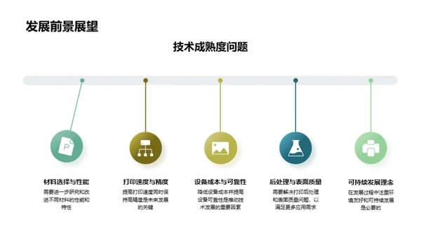 绿色建筑的未来路径