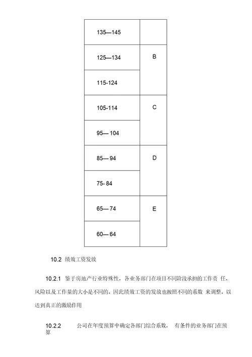 房地产企业公司绩效管理制度