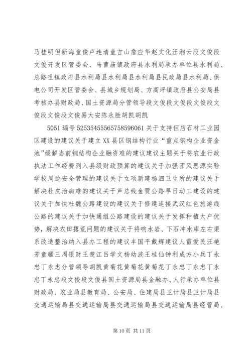 人大代表接待选民意见建议交办单.docx