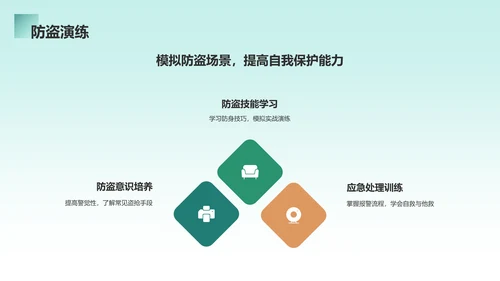 绿色商务风宿舍安全主题班会PPT模板