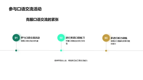 英语口语魅力之旅