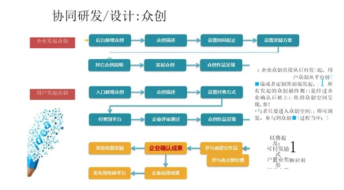 智能制造协同平台的六个领域