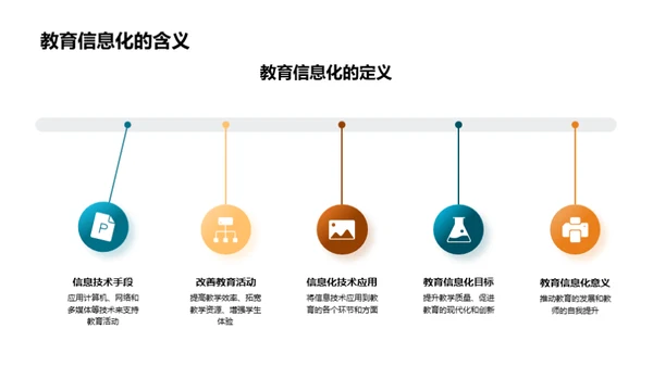 教育信息化探究