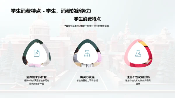 校园双十一营销策略