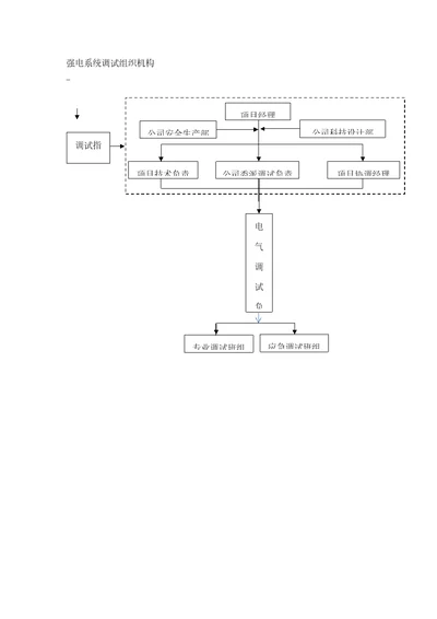 强电系统调试专题方案
