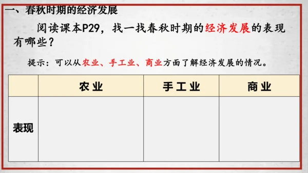 第6课动荡的春秋时期  课件