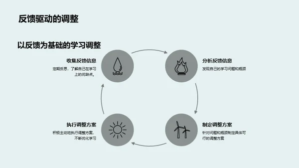 打造个性化学习路径