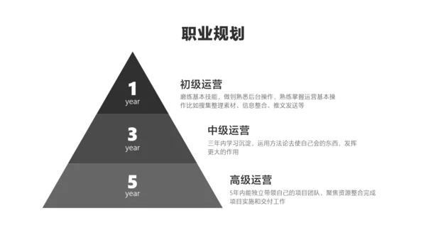 黑白色极简风新人转正述职汇报