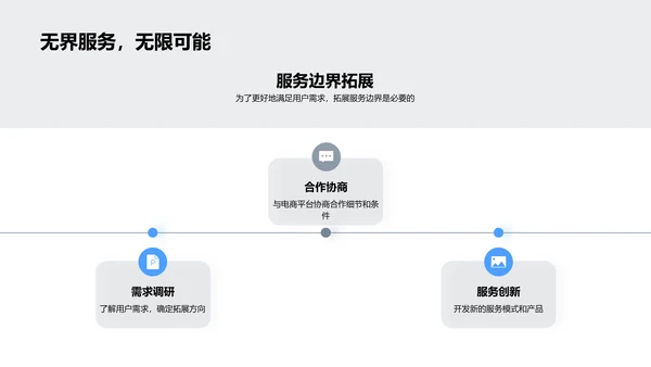 电商银行合作策略