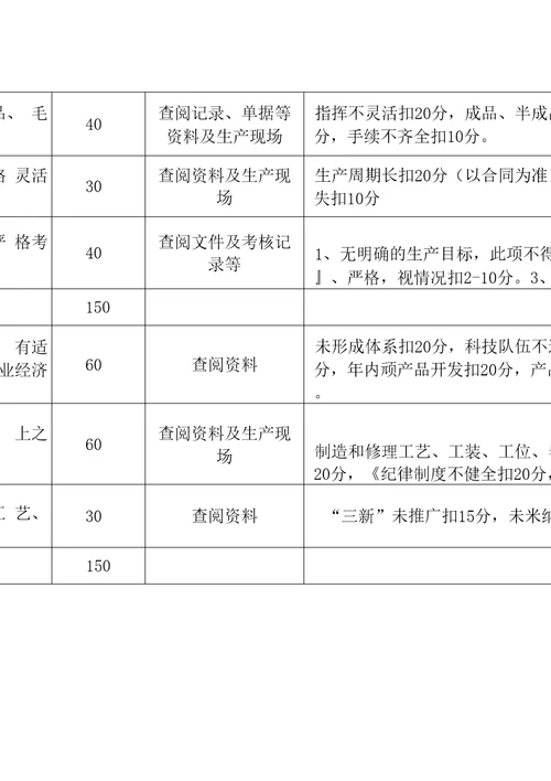 枣矿集团机械制造质量标准化标准及考核办法