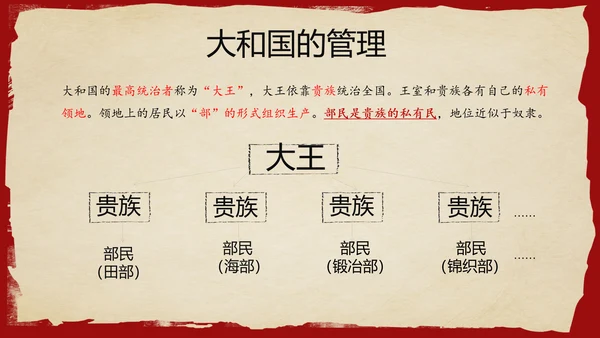 古代日本初中历史教学PPT课件