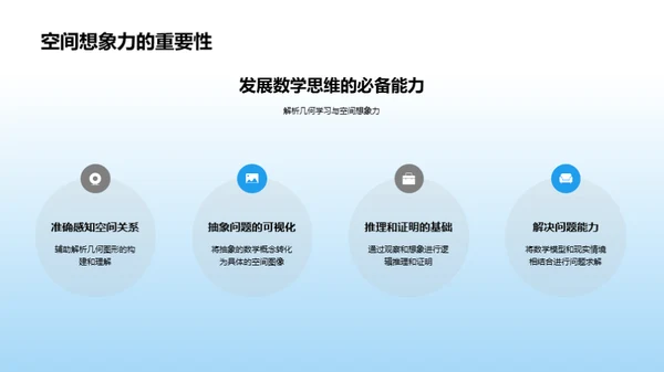 解析几何之魅力