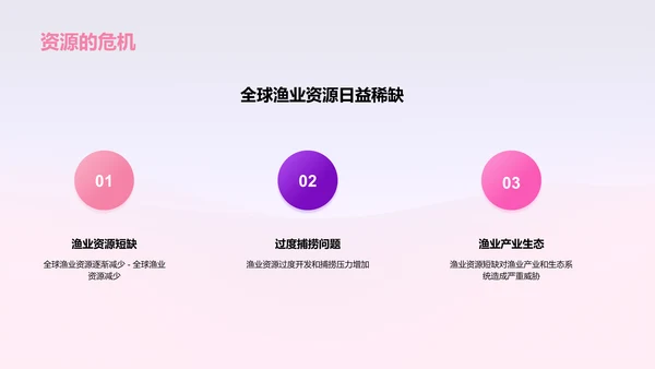 可持续渔业发展的探讨