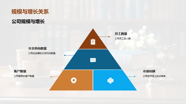 法律行业年终解析