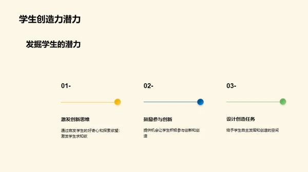 培养高中生的创造力