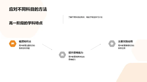 高一学习探索指南