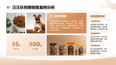 茶色商务风汪汪乐狗粮销售案例分析