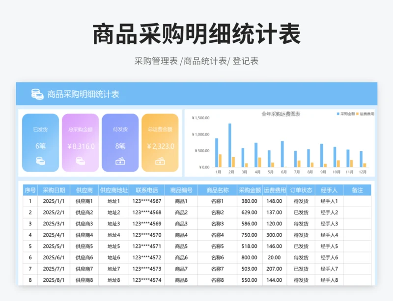 商品采购明细统计表