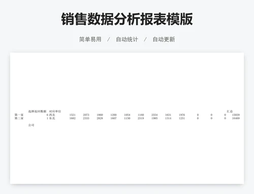 销售数据分析报表模版