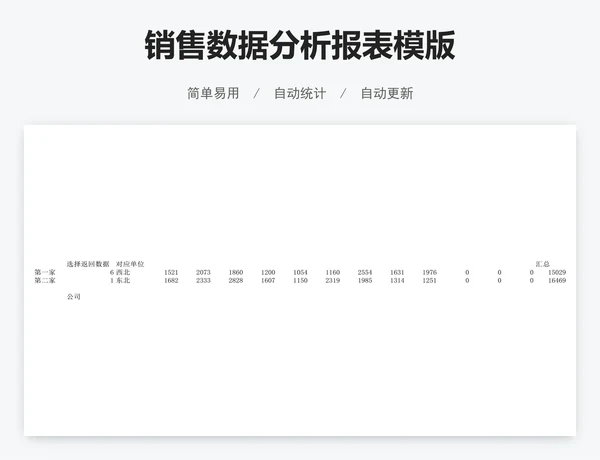 销售数据分析报表模版