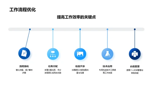 团队效能提升路径