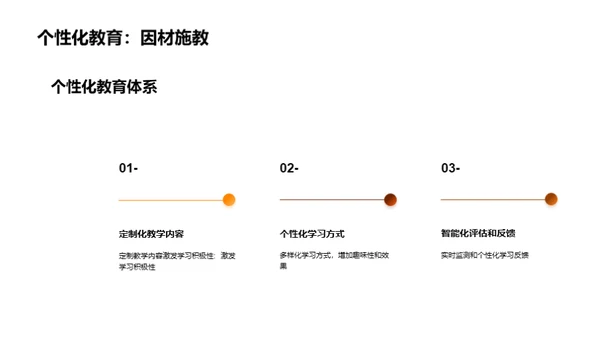 数字时代的教育革命