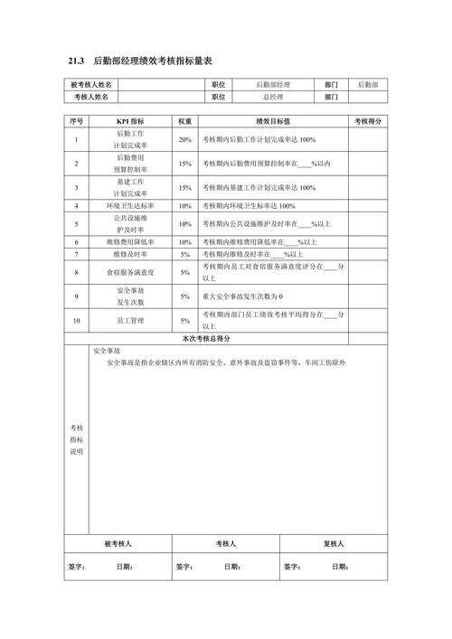 人资绩效行政后勤人员绩效考核全案