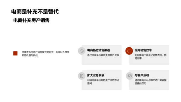 电商冲击与房地产革新