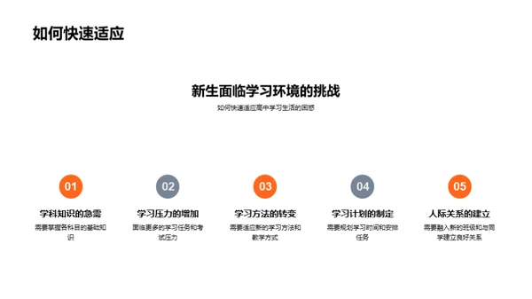 现代学习策略解析
