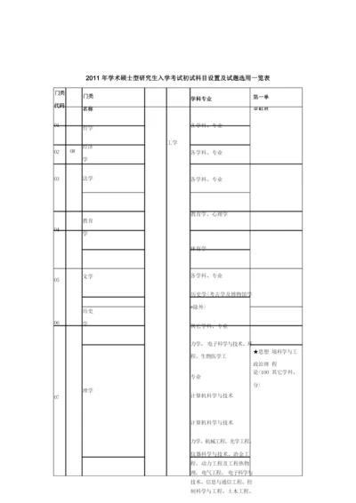 考研科目一览表.docx