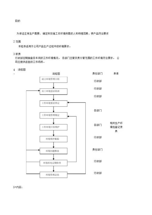 生产环境控制程序