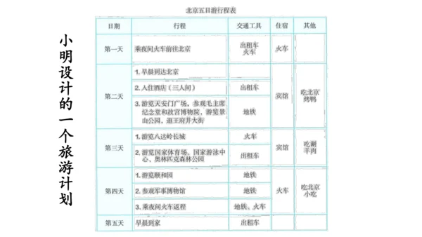 2024（大单元教学）人教版数学六年级下册6.5.2  北京五日游课件（共19张PPT)