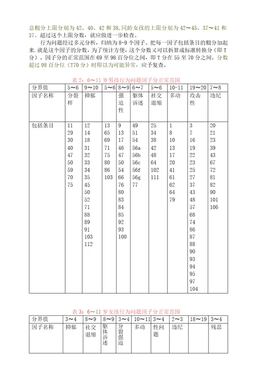 416岁儿童行为量表CBCL计分方法因子所属题目