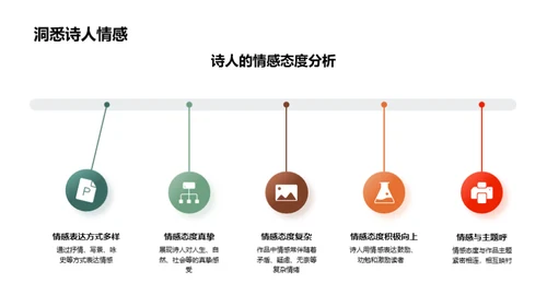 古诗词精髓解析