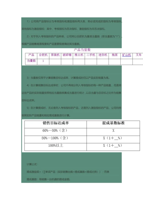 公司销售人员绩效考核与提成奖励制度.docx