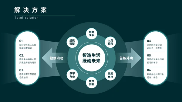 绿色简约商务风年终总结通用PPT模板
