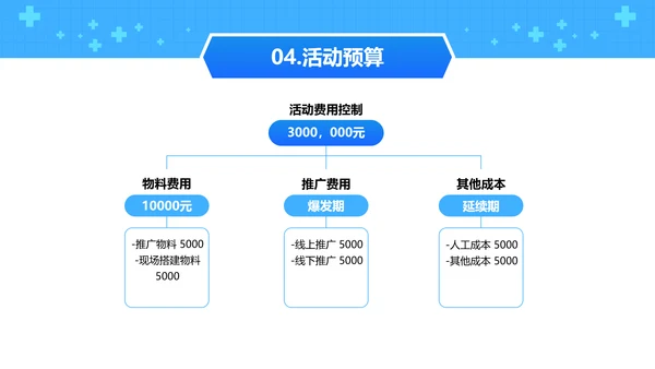 商务简约风医疗营销推广方案