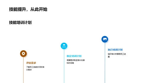 提升产量的战略分析