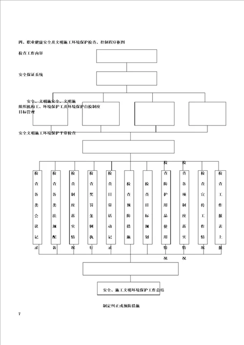 环境管理HSE环境因素辨识危害因素辨识