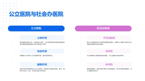 蓝色医疗基础培训课件PPT案例