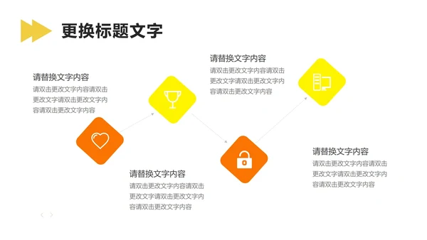 黄色简约风毕业论文答辩PPT模板