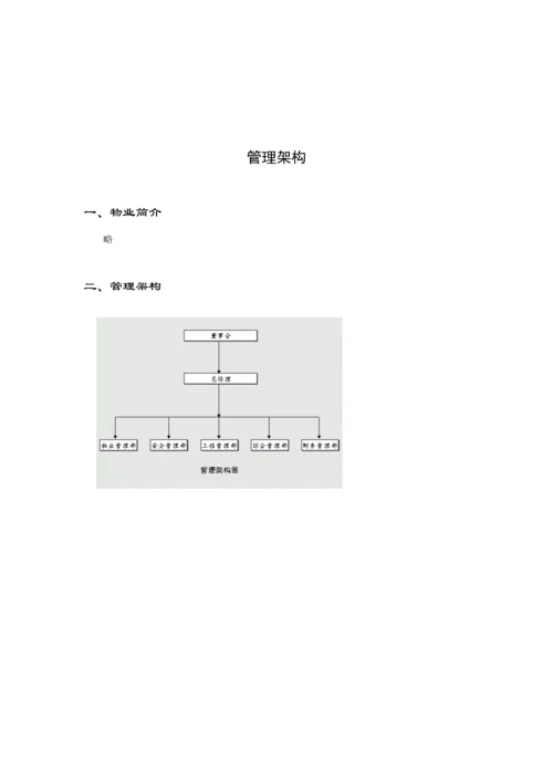 新版物业管理公司员工标准手册.docx