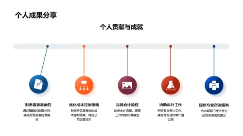 金融巅峰之路