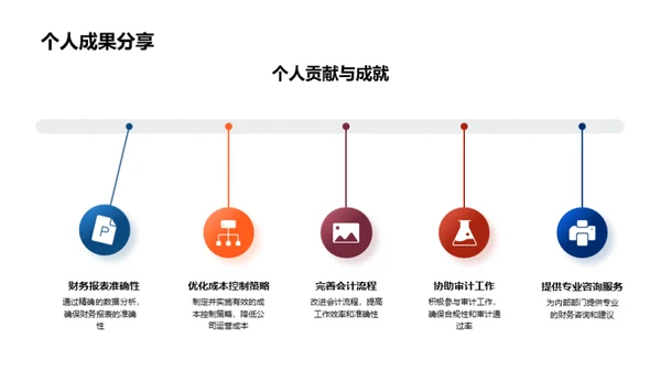 金融巅峰之路