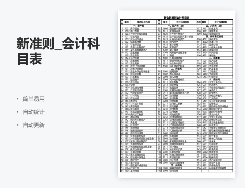 新准则_会计科目表