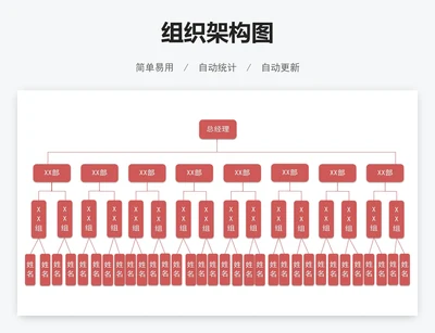 组织架构图