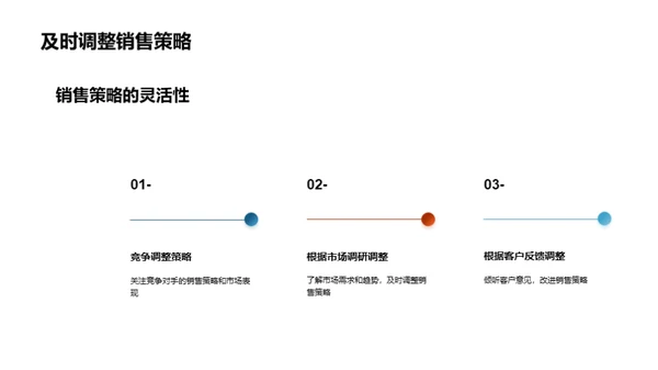 电动车市场之王